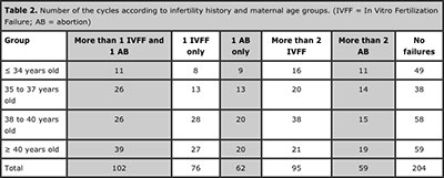 Table 2