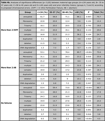 Table 4b