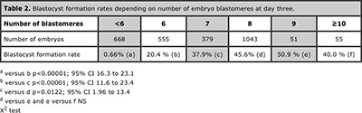 Table 2