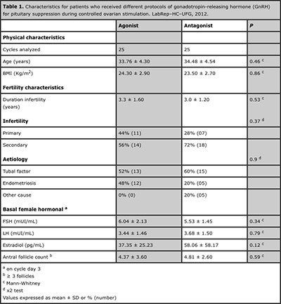 Table 1