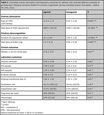 Table 2