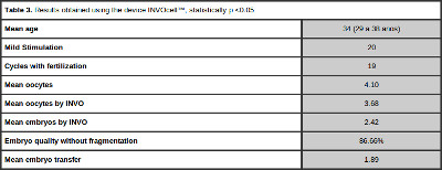 Table 3