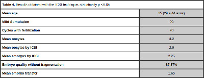 Table 4