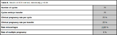 Table 6
