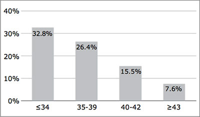 Figure 2a