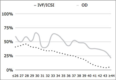Figure 2b