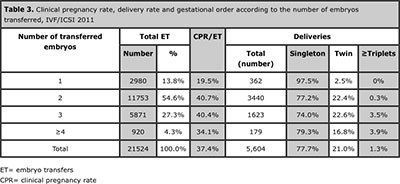 Table 3