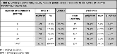 Table 6