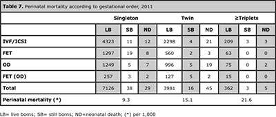 Table 7