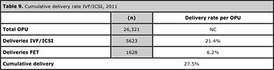 Table 9