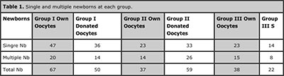 Table 1