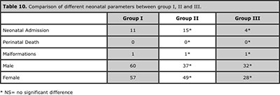 Table 10