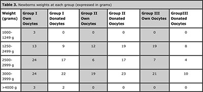 Table 3