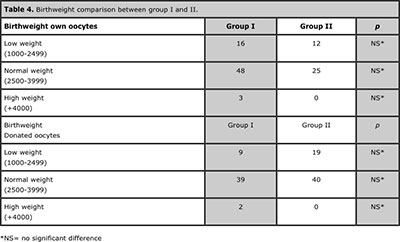 Table 4