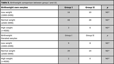 Table 5