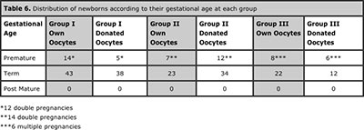 Table 6