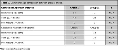 Table 7