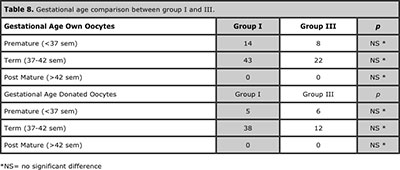 Table 8