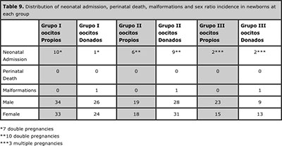 Table 9