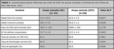 Table 1