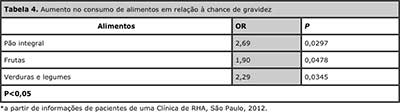 Table 4