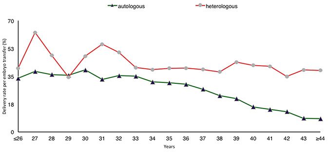 Figure 2b