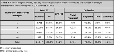 Table 4