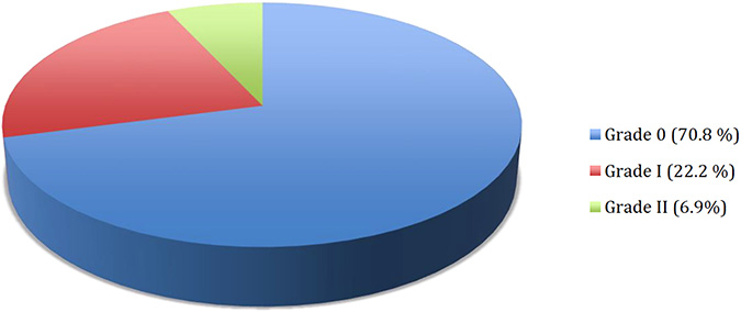 Graphic 1