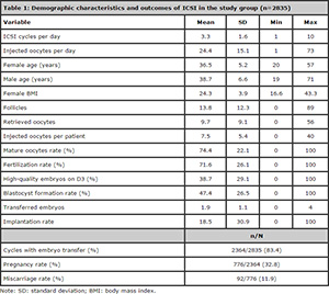 Table 1