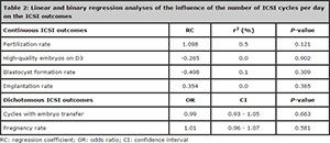Table 2