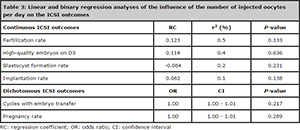 Table 3
