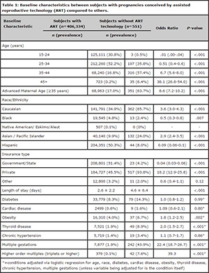 Table 1