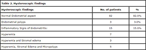 Table 2