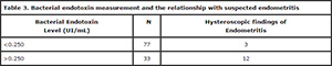 Table 3
