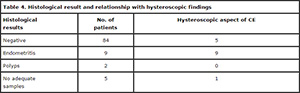 Table 4