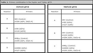 Table 2