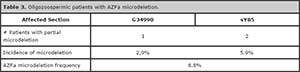 Table 3