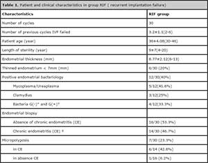 Table 1