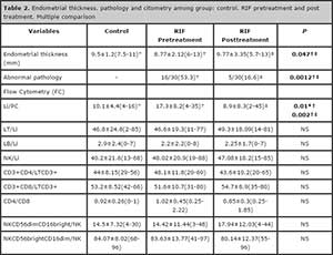 Table 2