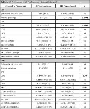 Table 3