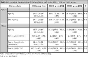 Table 1