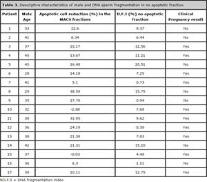 Table 3