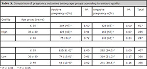 Table 3