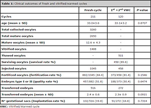 Table 1