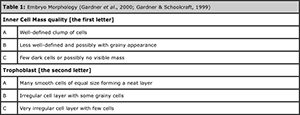 Table 1