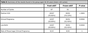 Table 3