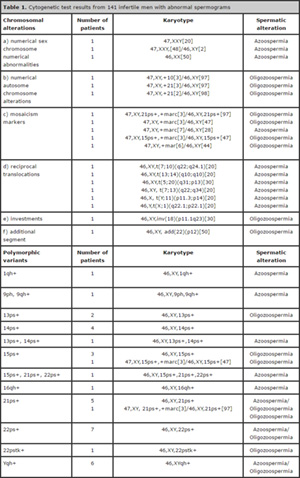 Table 1