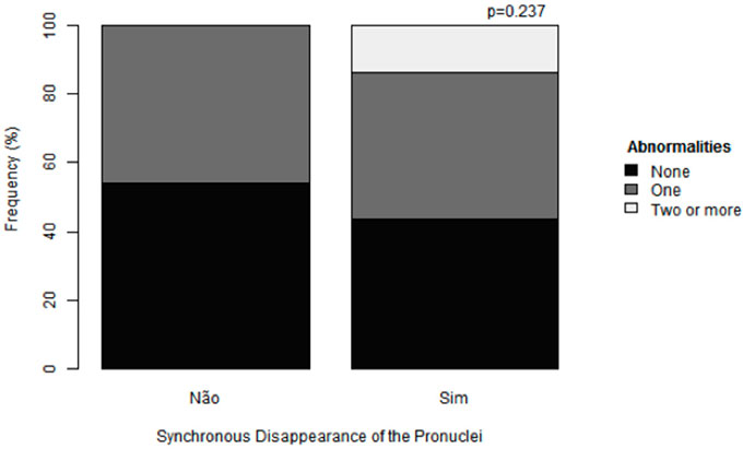 Graph 2