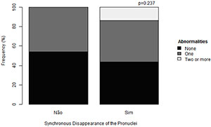 Graph 2