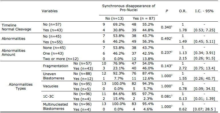 Table 1